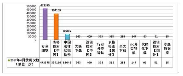 知识产权数据库市场 中国专利数据库官网
