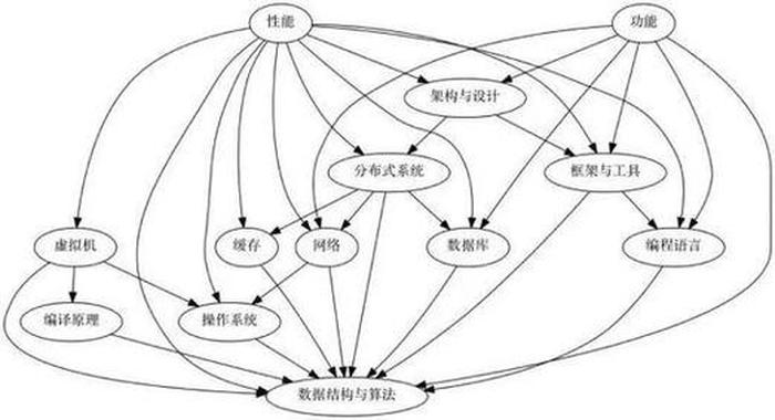 知识网络图怎么画好看；怎样画简笔画简单又好看