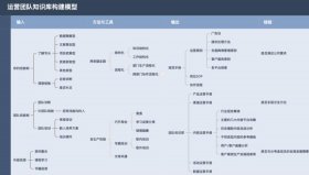 知识图谱和知识库的区别、知识库