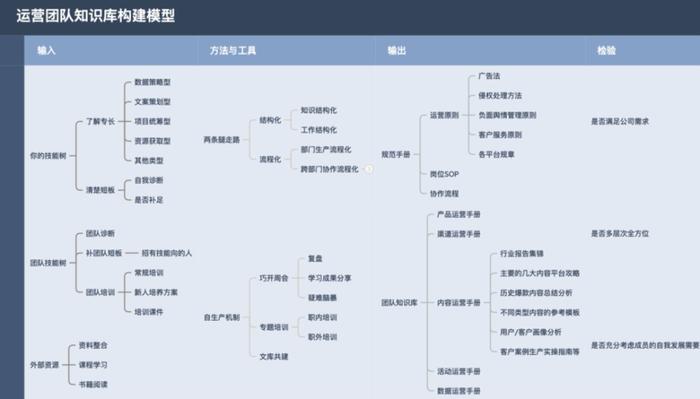 知识图谱和知识库的区别、知识库