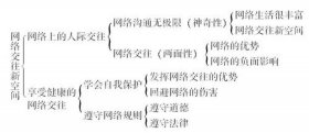 网络生活新空间知识点总结 - 如何合理利用网络