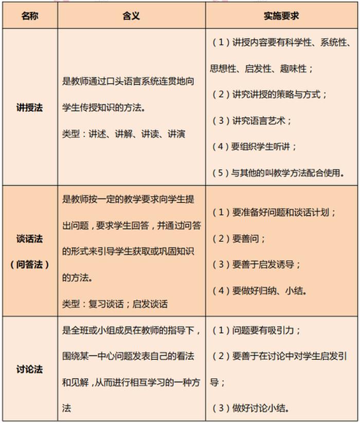 如何认识教育目的的社会本位论 简述课程目标的价值取向