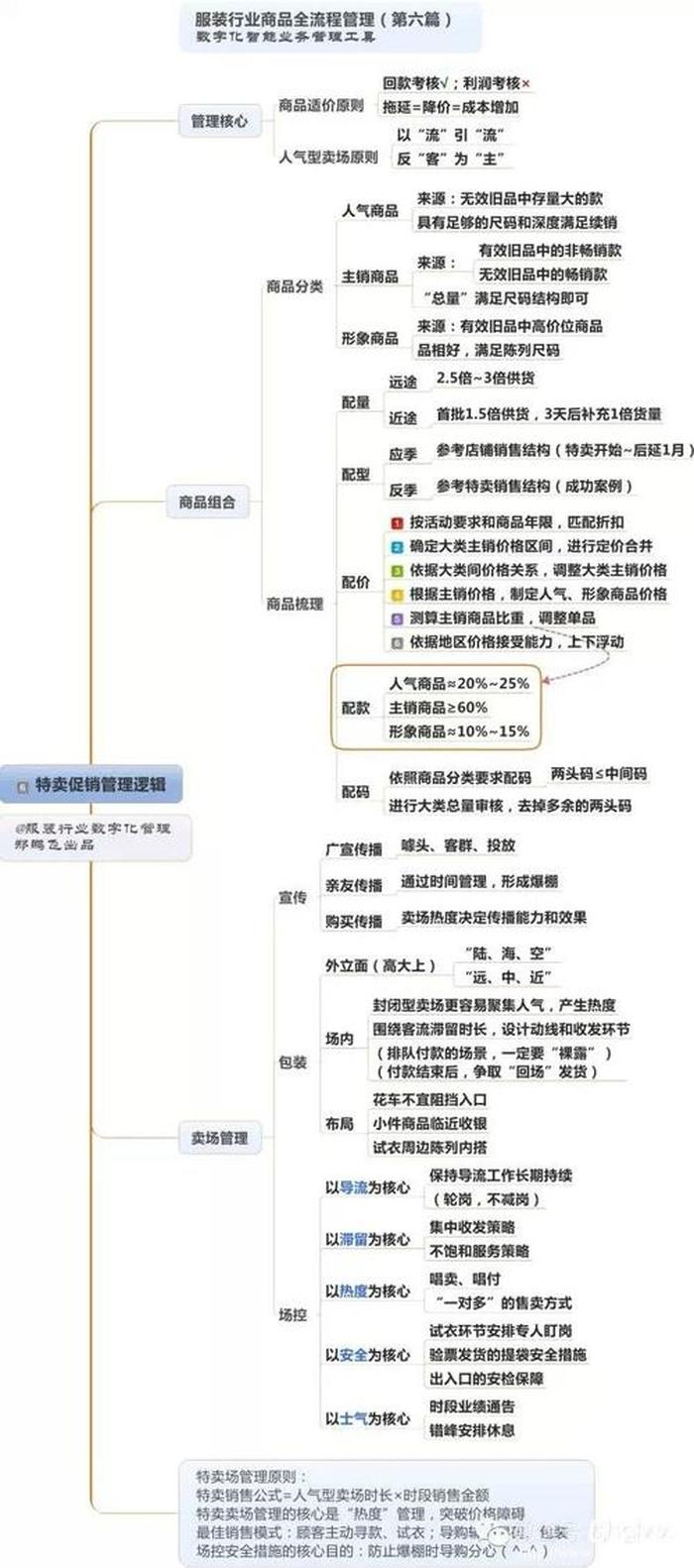 知识的概念是什么意思 - 知识的含义