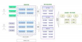知识体系构建图模版、如何建立知识体系