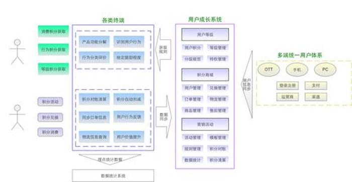 知识体系构建图模版、如何建立知识体系