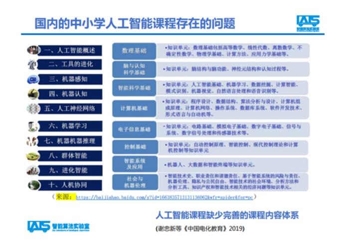 人工智能编程科普知识，人工智能的基础知识