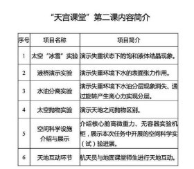 航天小知识摘抄简短40字 科学小知识简短20字