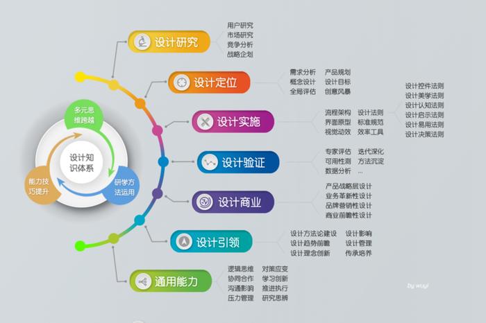 知识的定义是什么意思 - 界定是什么意思
