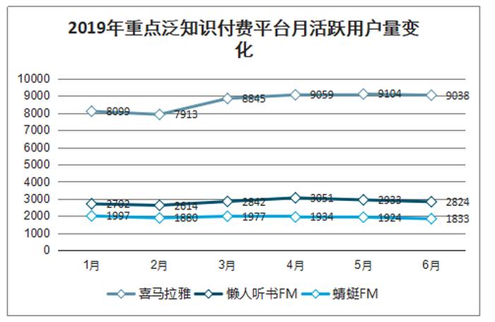 知识付费行业发展现状和趋势；知识付费市场规模