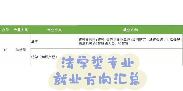 法学和知识产权到底哪个好 - 法学什么专业最好就业
