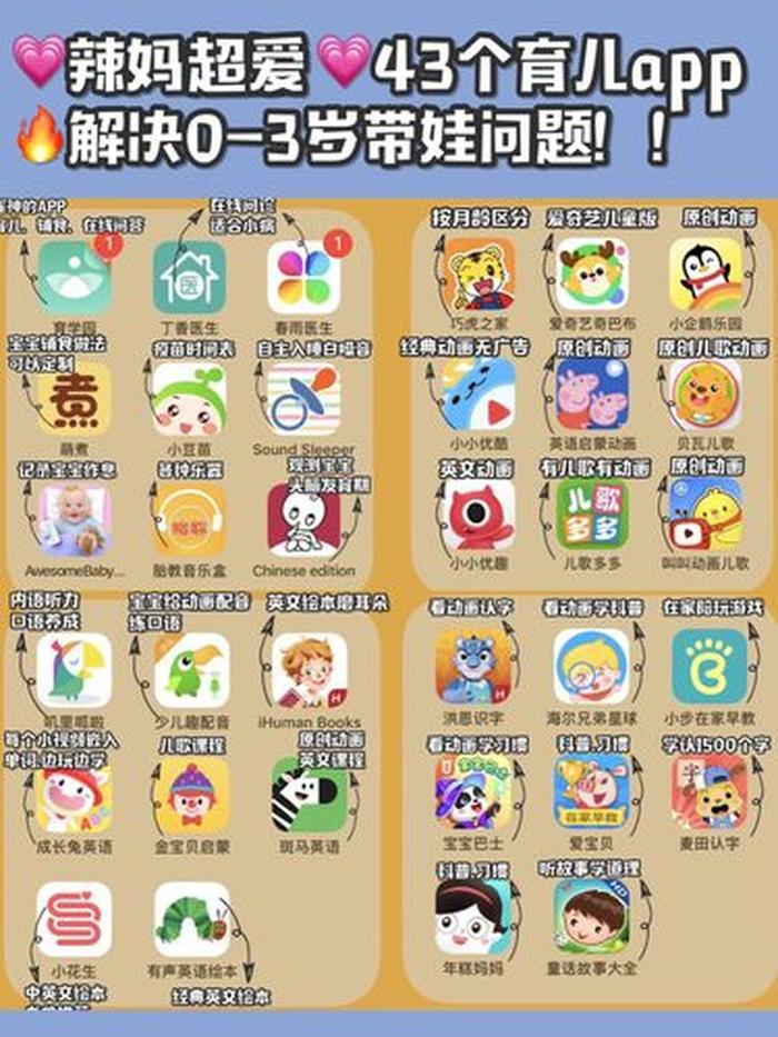 育儿知识大全0到3岁早教游戏、早教游戏0-3岁