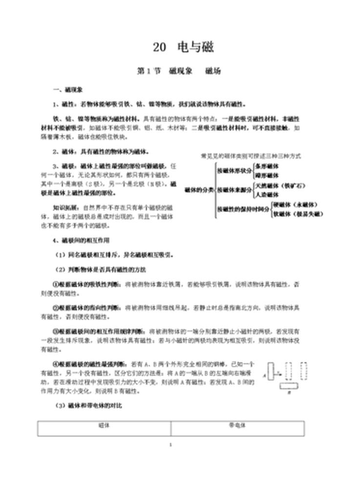 什么是知识点梳理；九年级物理知识点