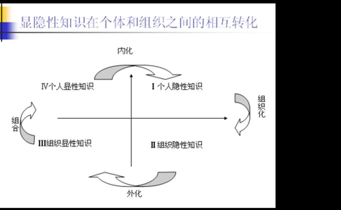知识的概念与特征；知识的三个基本特征