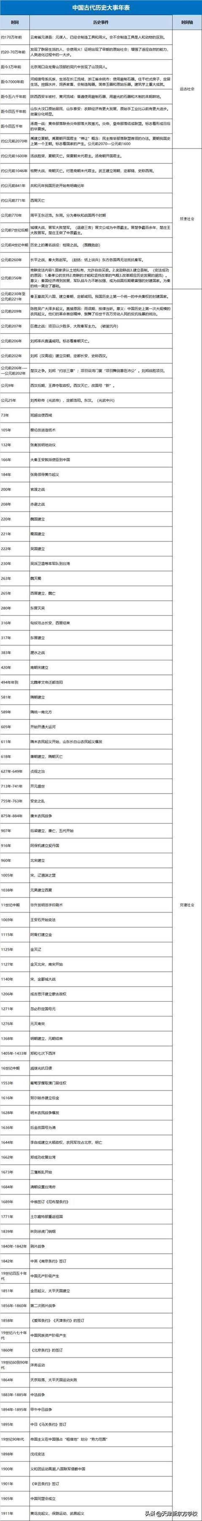 中国历史知识大全免费下载，中国历史大全