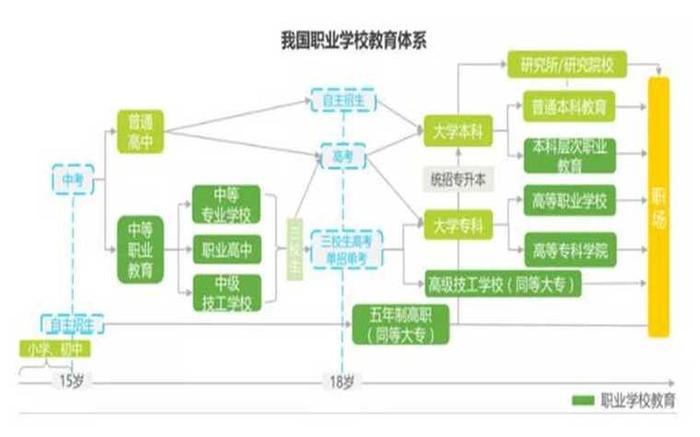 世界上所有的职业；未来最吃香的十大行业