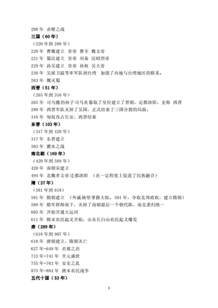 中国历史知识大全集；小学生必背历史知识