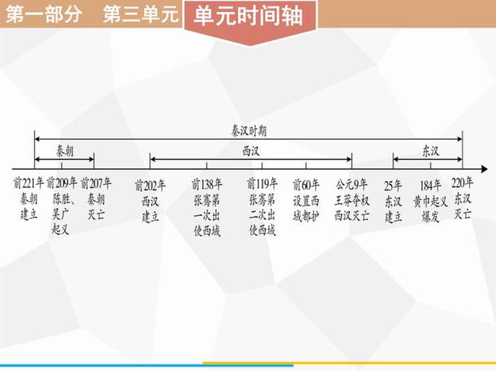 小学生必背的历史知识有哪些 - 八年级历史速记口诀