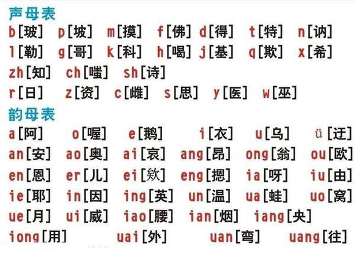 知识两个字的拼音怎么读、知识的拼音读法