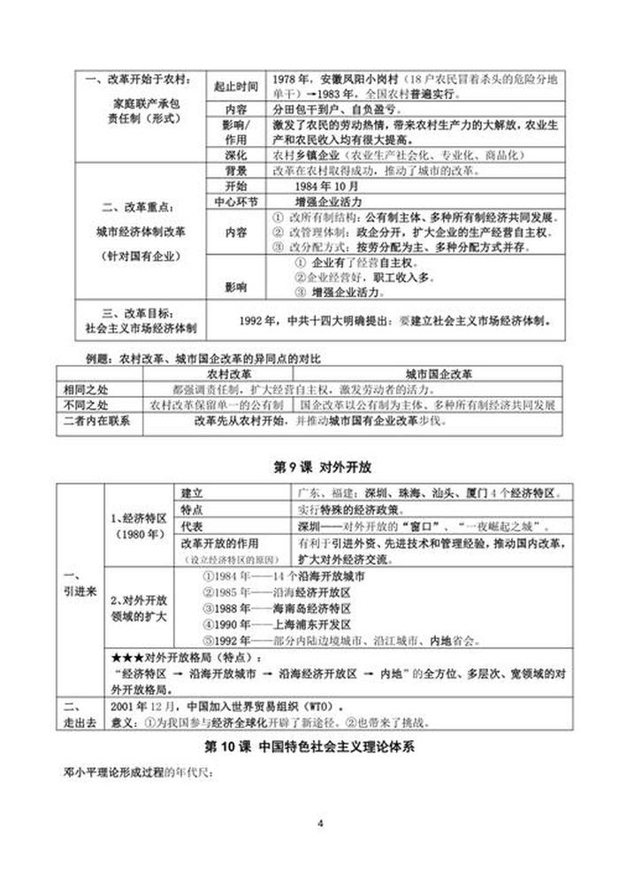 150个历史小常识大全、生活常识知识大全