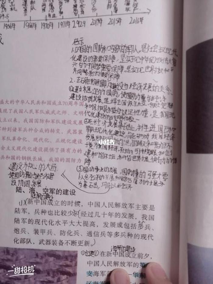 初二历史必背重点知识、历史笔记初二全部