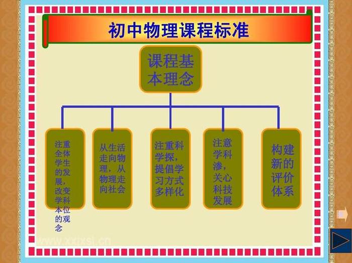 新知识的定义，新知识与旧知识联系叫做什么
