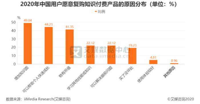 知识付费行业现状，知识付费的社会影响