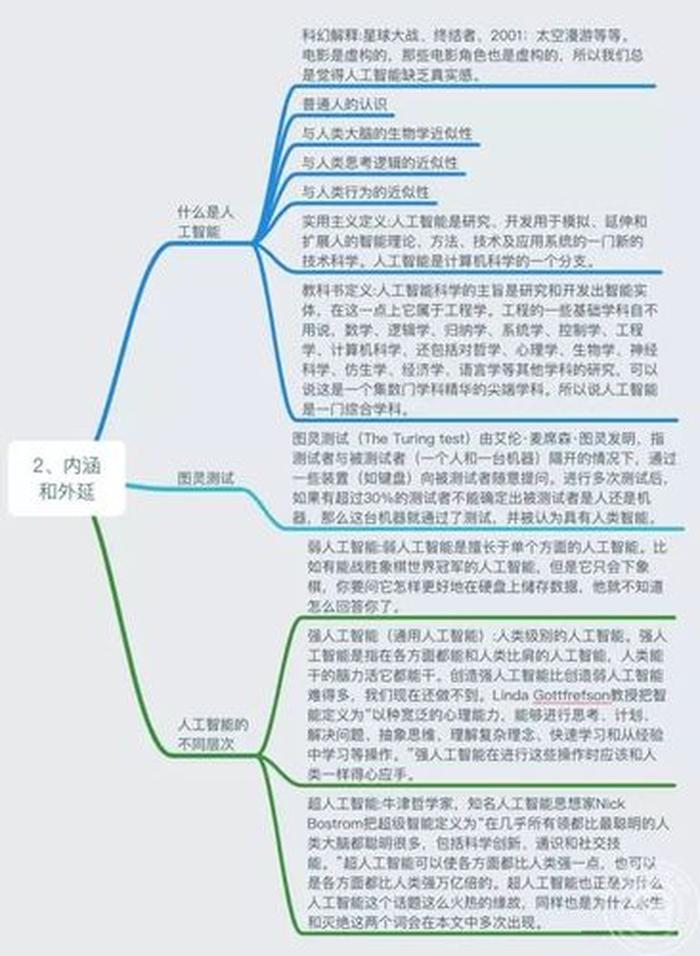 人工智能科普知识点，人工智能政治知识点