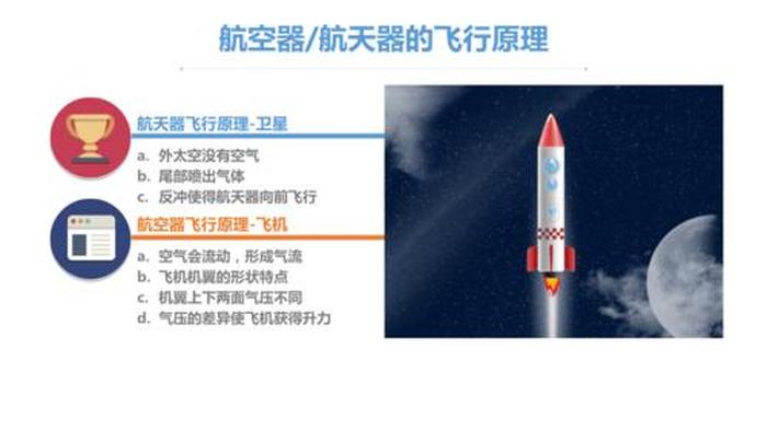 航天科普小知识飞行器，航空飞机和航天飞机