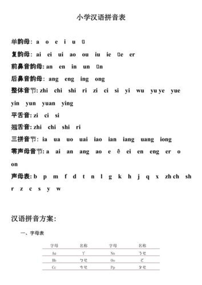 小学拼音知识、小学一年级拼音辅导