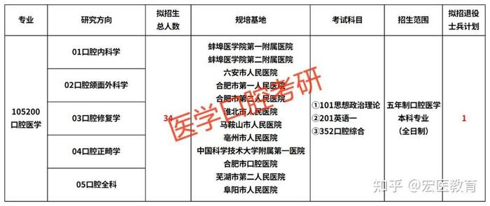 有趣的医学名称，跟医学有关的名字