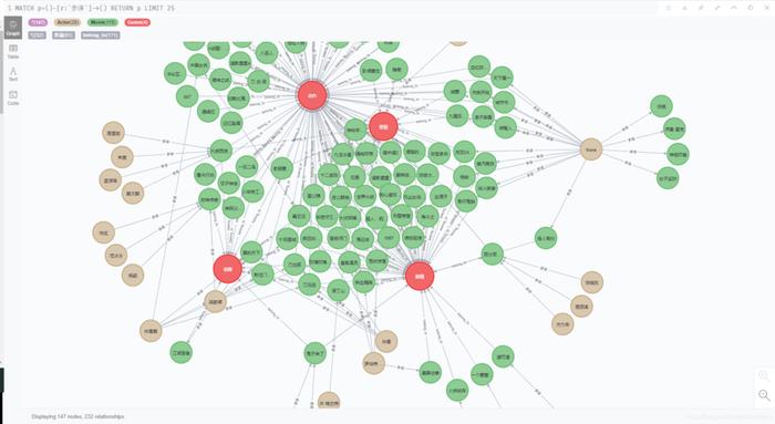 知识图谱构建软件有哪些 知识图谱构建工具neo4j
