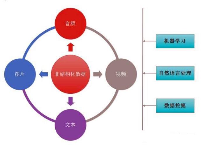 知识的定义到底是什么 产品的定义
