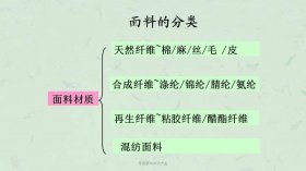 知识分类大全 - 皮料知识大全