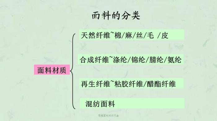 知识分类大全 - 皮料知识大全