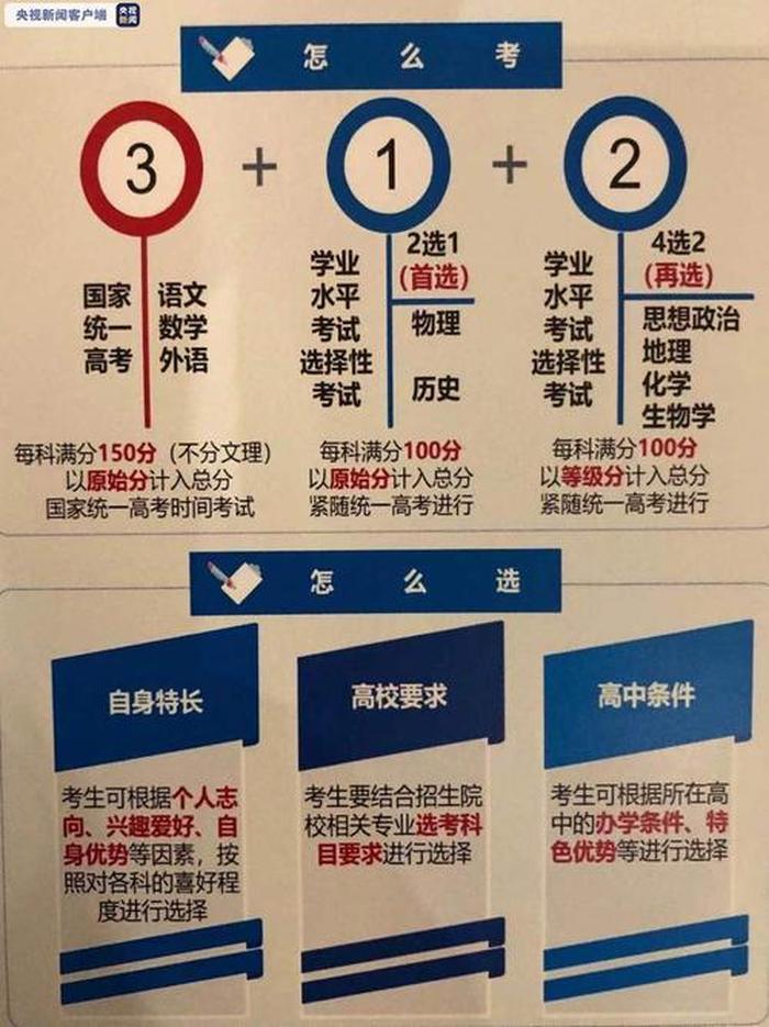 高考必备文学常识大全 - 理科班有什么科目