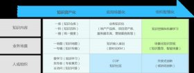 知识管理软件研报、个人知识管理工具