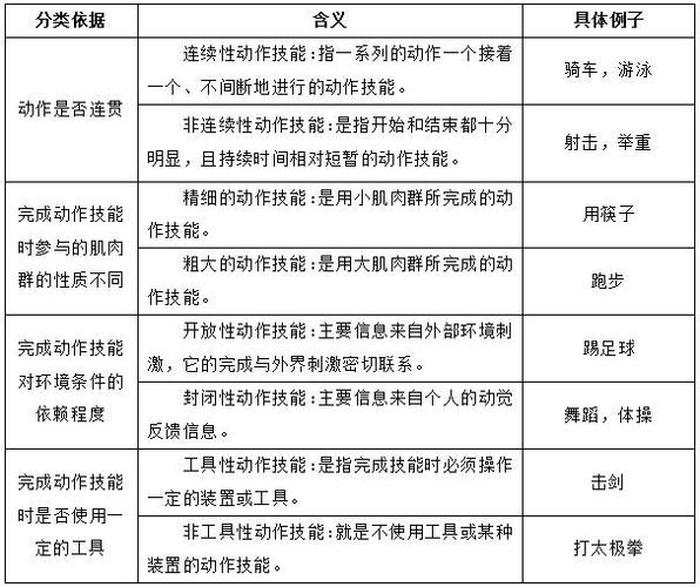 了解知识技能的意义、专业知识和技能的重要性