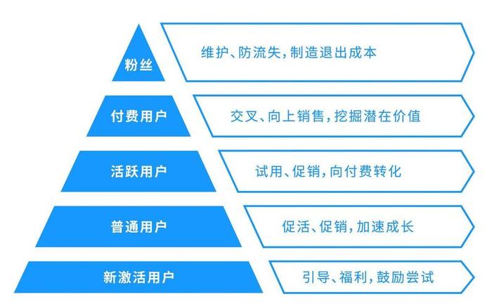 互联网知识分享；互联网资源
