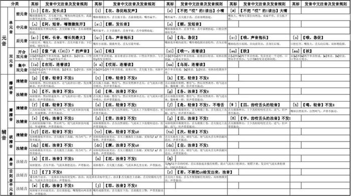 一发音怎么教 一如何发音