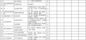 科学知识大全 小学生六年级、小学科学实验3—6年级