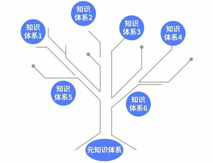 知识的概念与特征；知识的三个基本特征