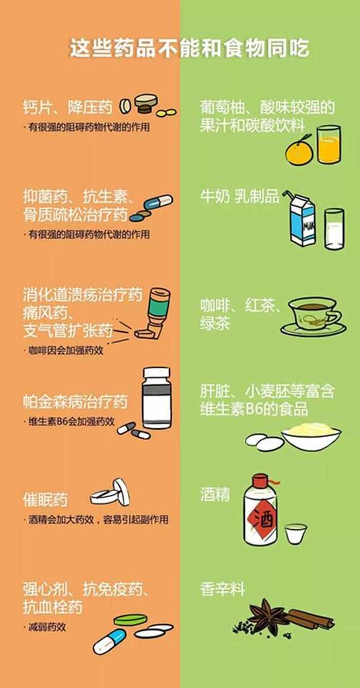 用药科普小知识简短 生活用药小常识
