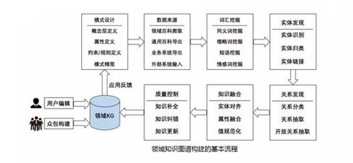 知识库知识图谱的区别、知识图谱本体和实体的区别