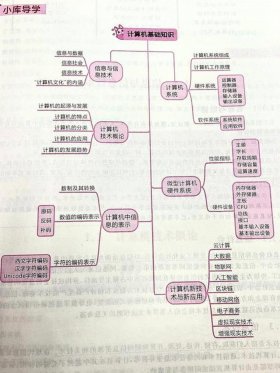 计算机基础知识笔记 大一计算机基础必考知识