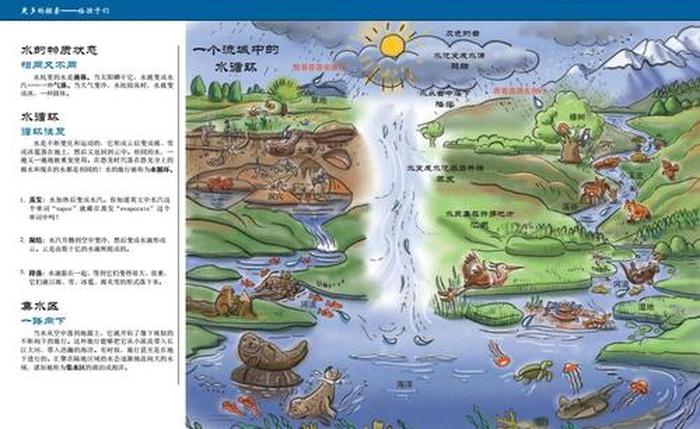 科普小故事大自然系列；大自然科普知识的资料