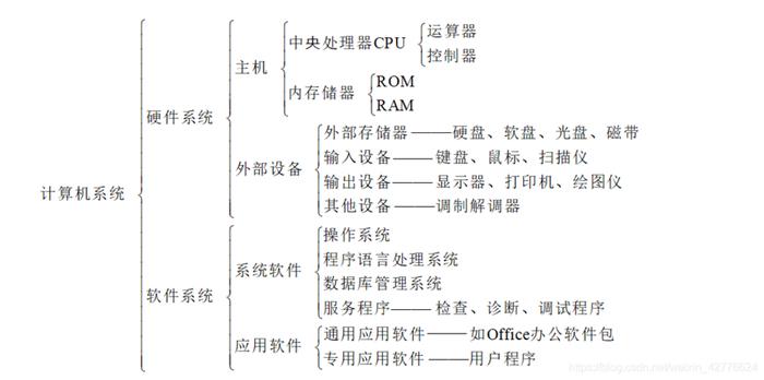 中国基础知识大全pdf - 计算机原理基础知识