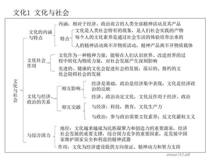 知识一词的意思、知识与文化的关系