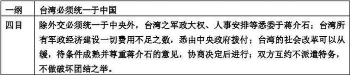 历史常识100题含答案问答题 道听途说的意思和含义