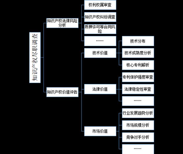知识产权律师发展前景；知识产权前景和趋势