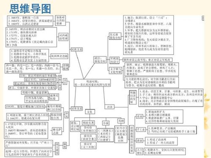历史科普讲解合集，明清历史